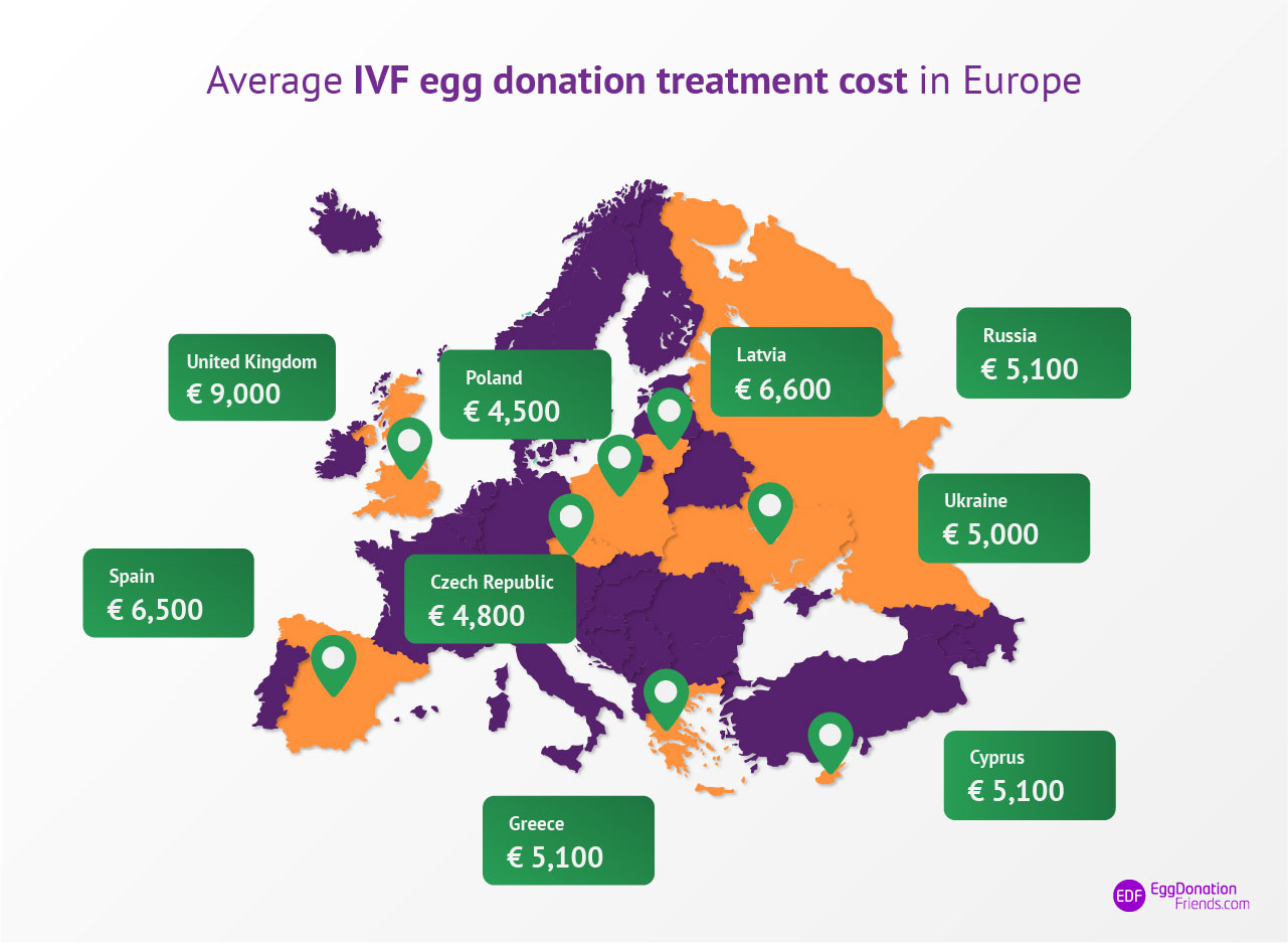 IVF with donor eggs – prices around the world 