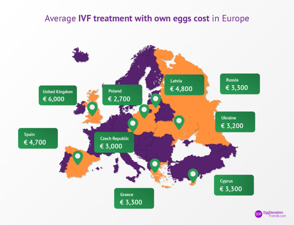 IVF Costs by Country Compare IVF Cost IVF, Egg donation 2024