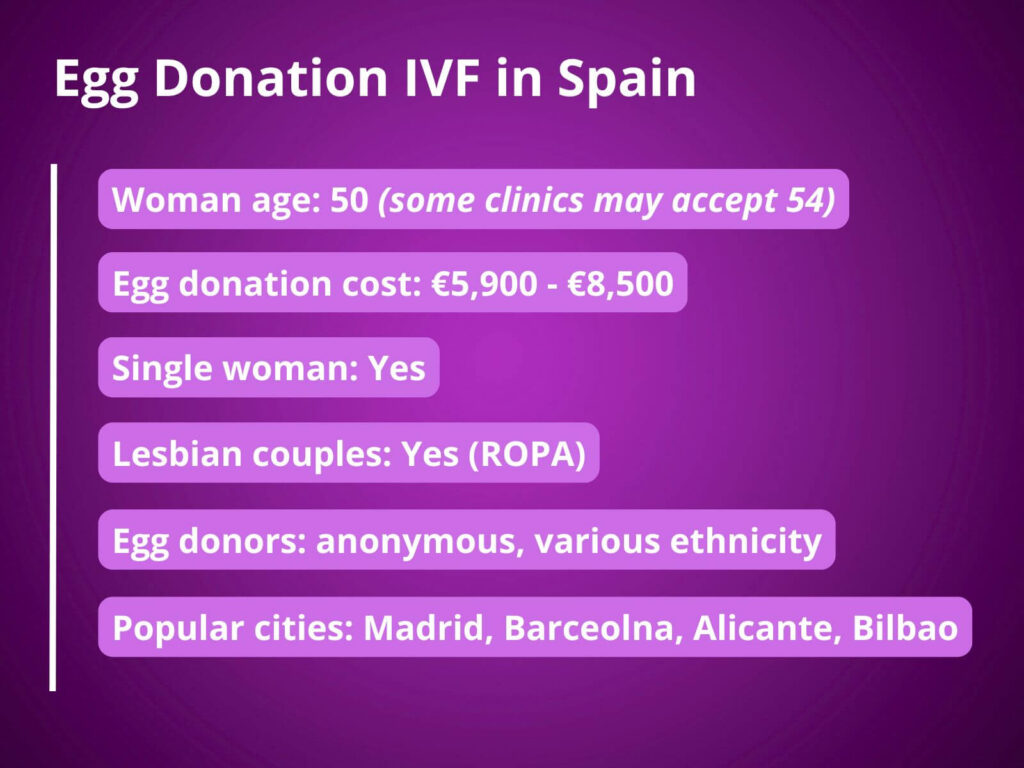 Egg Donation in Spain - IVF treatment availability and limits - list